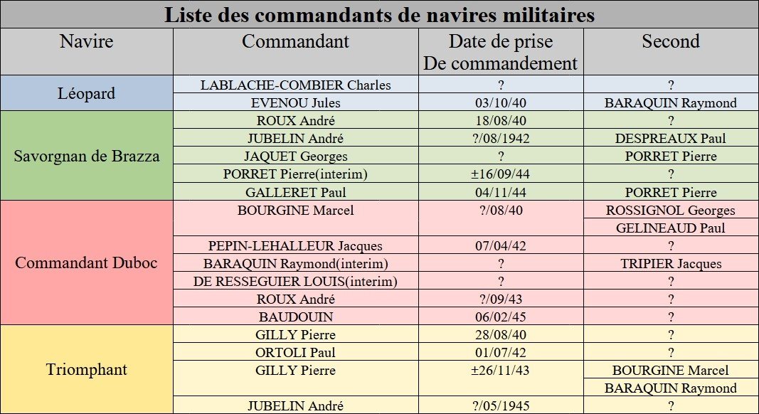 Les FNFL dans l'océan Pacifique — page 7