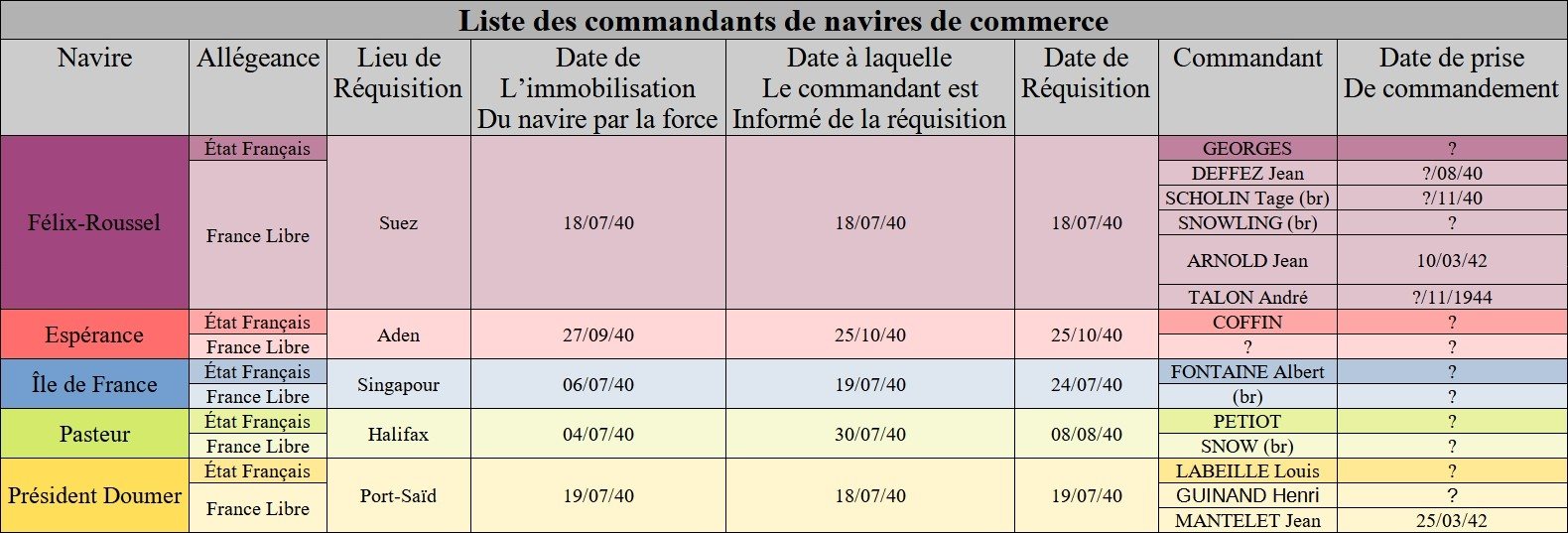 Les FNFL dans l'océan Pacifique — page 8