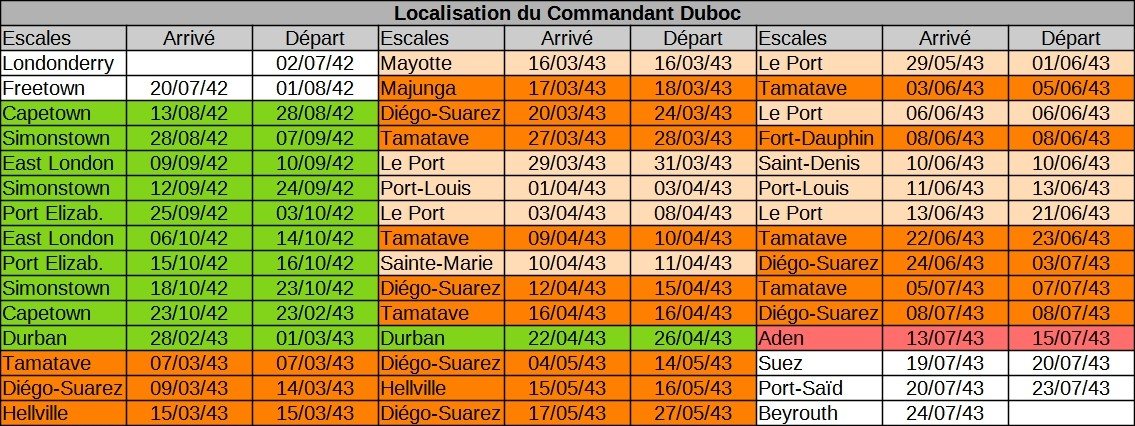 Les FNFL dans l'océan Pacifique — page 11